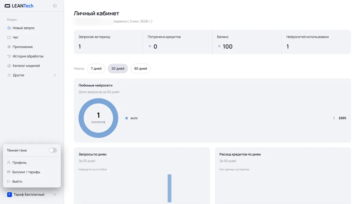 Модели CrushOn AI в LeanTech AI